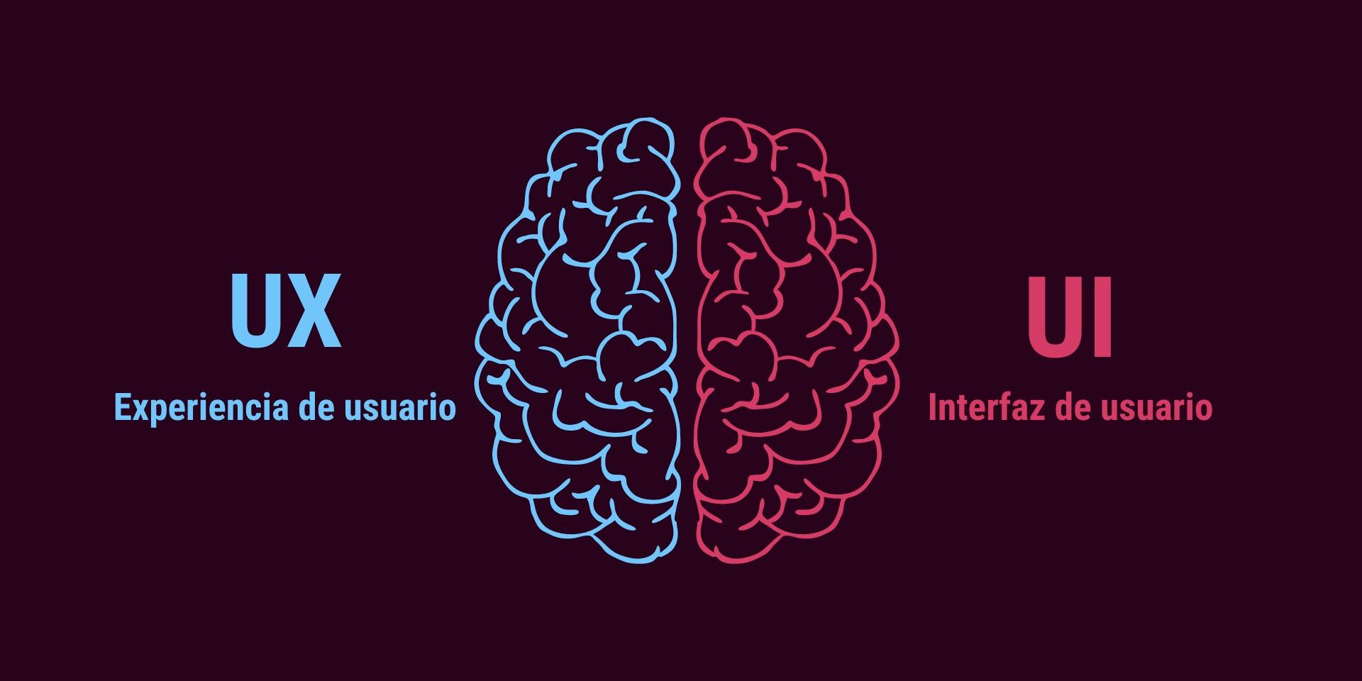 Imagen para blog Diseño UXUI